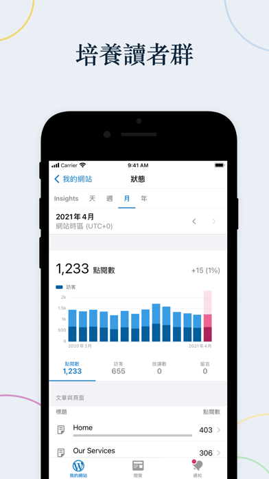 WordPress – 網站建立工具 海報