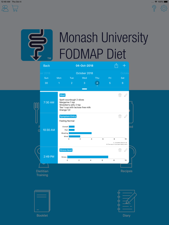 Monash University FODMAP diet poster
