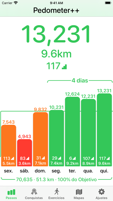 Pedometer++ Cartaz
