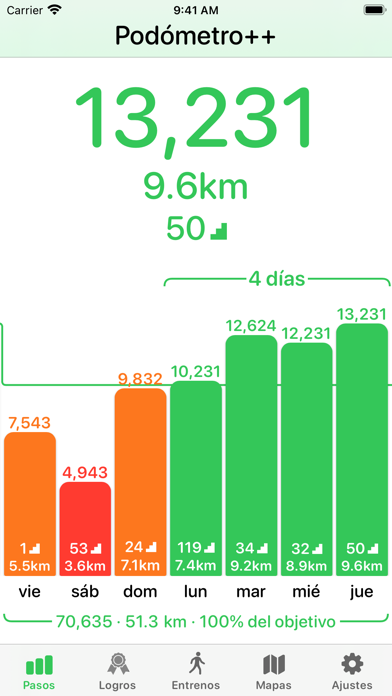 Pedometer++ الملصق