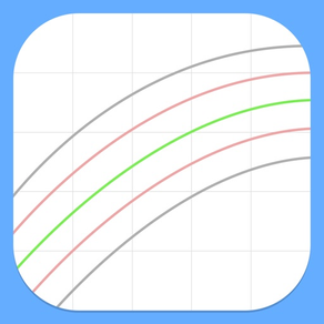 iBaby Growth Charts