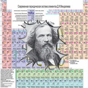 Periodic table of the chemical elements.