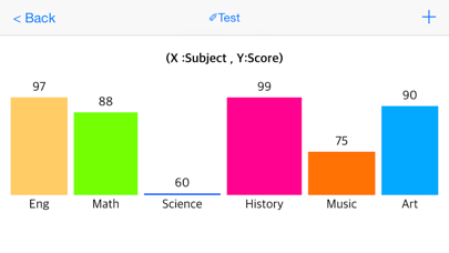 My Graph ( Chart ) poster