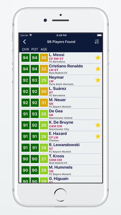 Player Potentials 18 poster