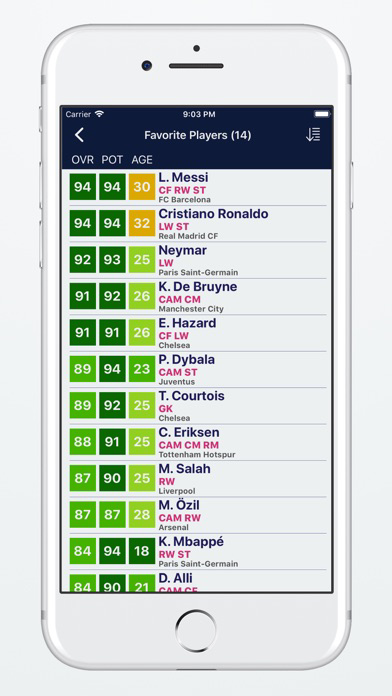 Player Potentials 18 poster
