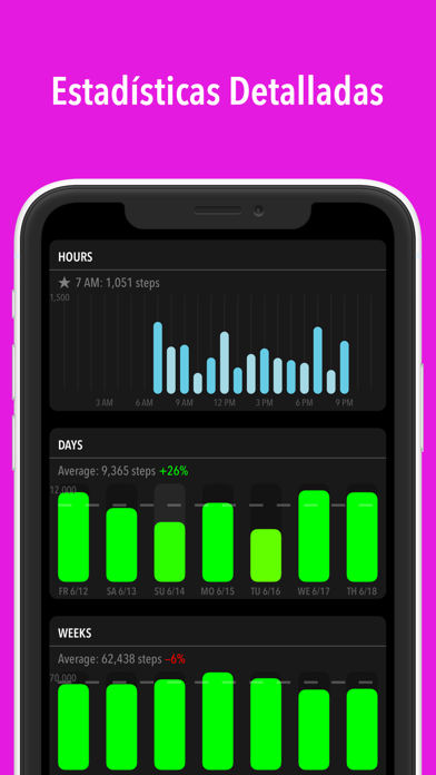 ActivityTracker Podómetro الملصق