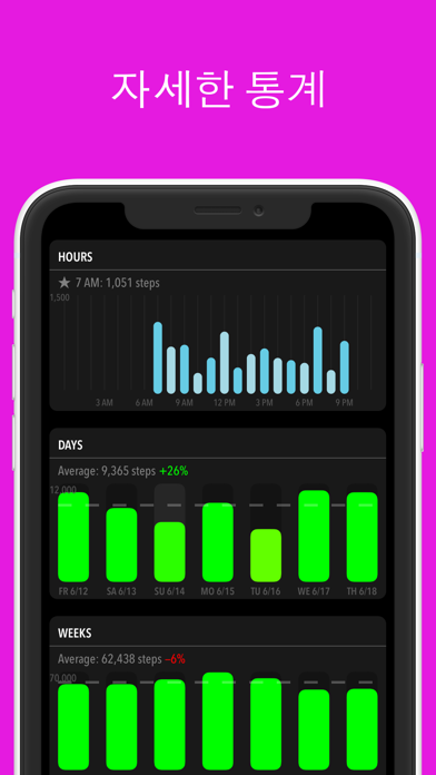 ActivityTracker 만보기 포스터