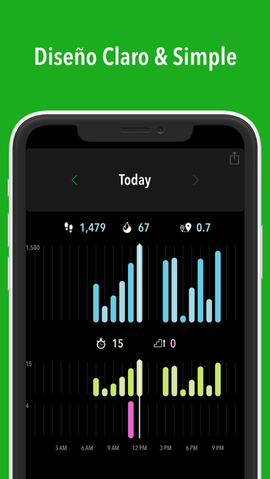 ActivityTracker Podómetro الملصق