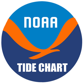 Tide Chart & Weather