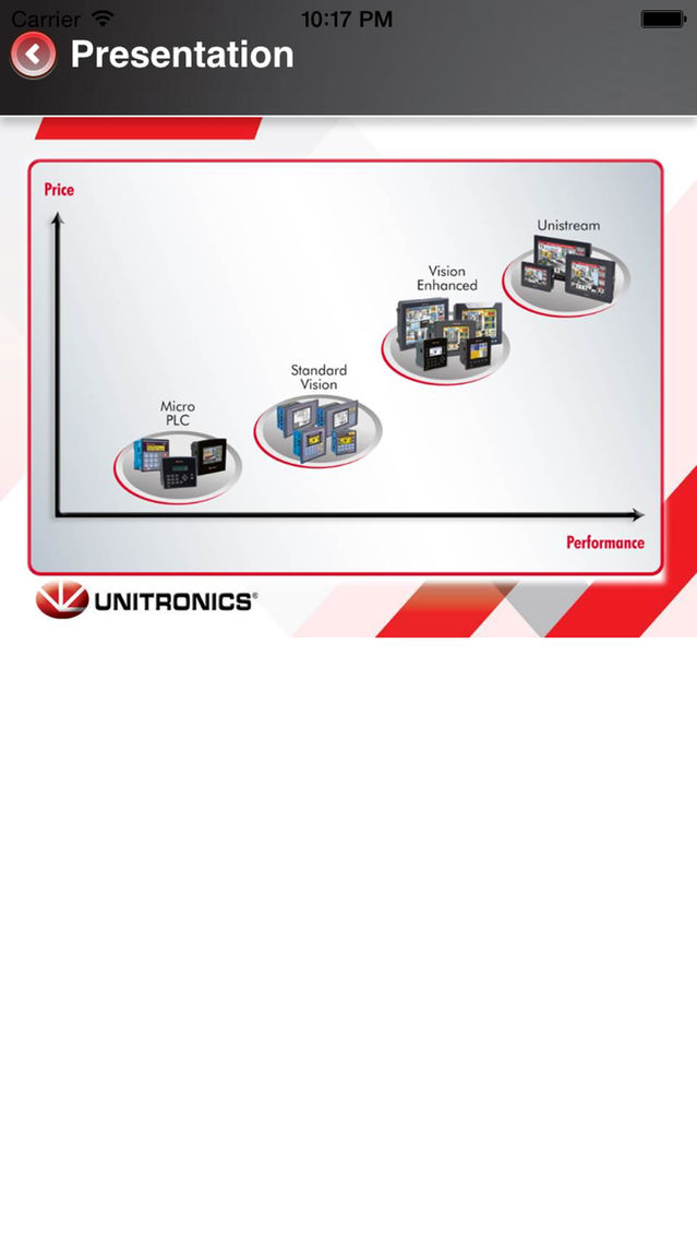 Unitronics PLC HMI poster