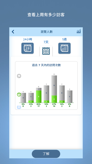 FreeSite 網站 – 網站製作工具 海報