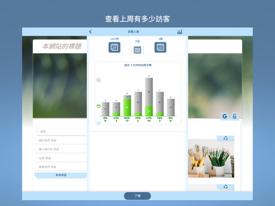 FreeSite 網站 – 網站製作工具 海報