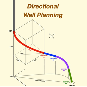 Directional Well Planning