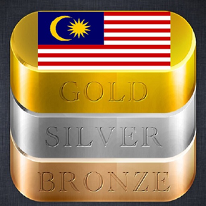 Malaysia Gold Price