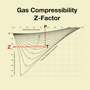 Gas Compressibility Factor Z