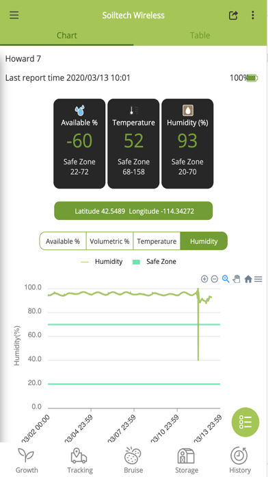 Soiltech Wireless poster