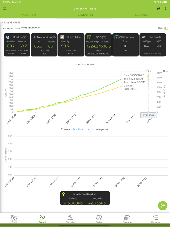 Soiltech Wireless poster
