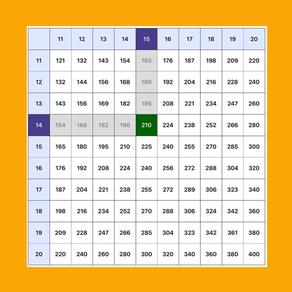 Multiplication Times Tables II