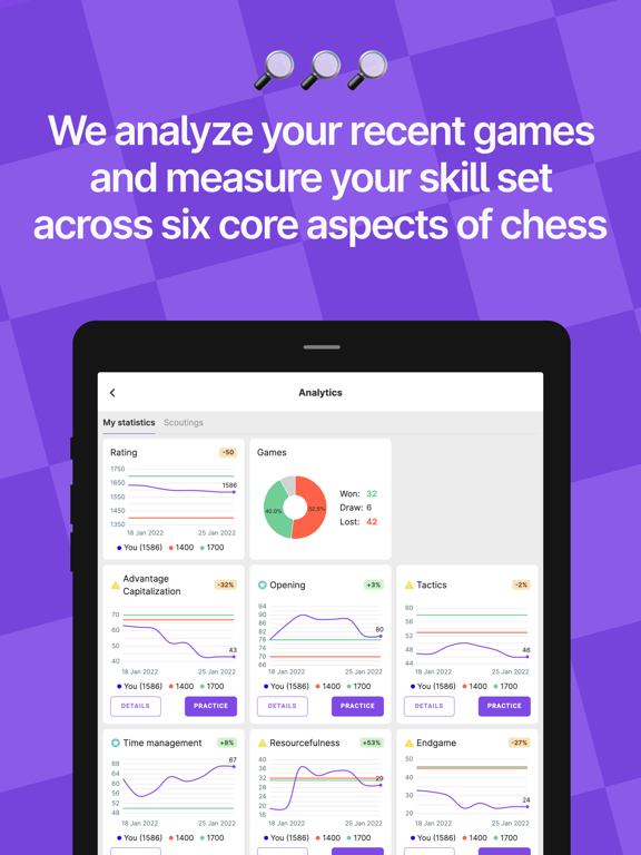 Aimchess - Learn Chess Online Plakat