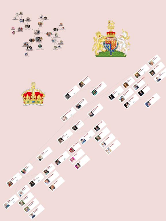 6 Groups poster