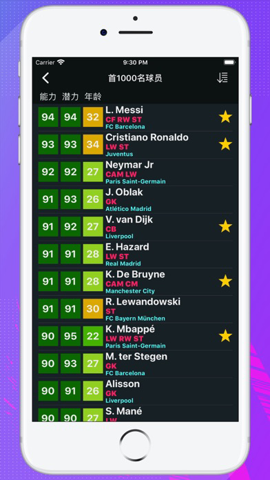 Player Potentials 21 海報