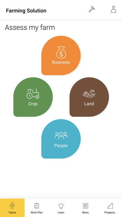 Farming Solution poster