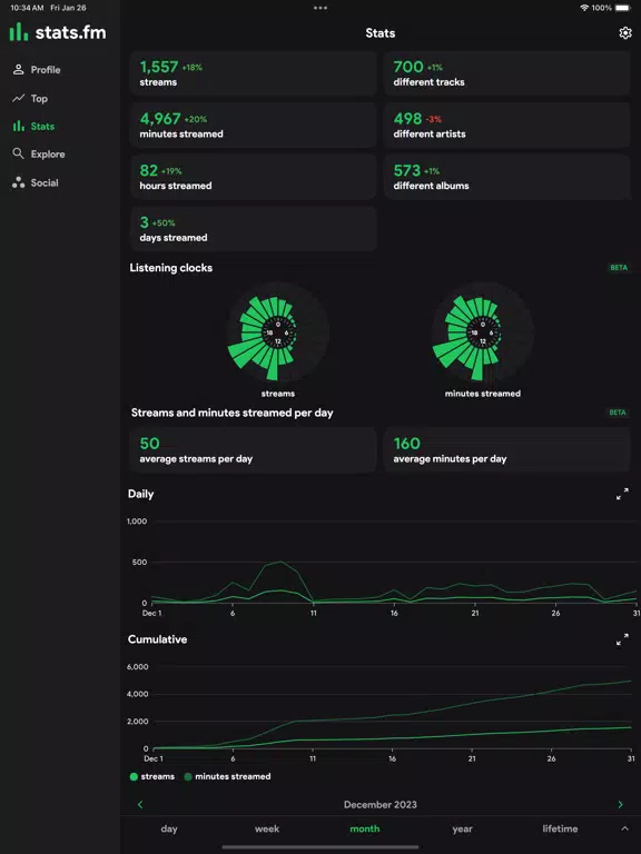 stats.fm for Spotify Music App for iOS (iPhone/iPad/iPod touch) - Free ...