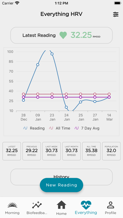 Optimal HRV poster