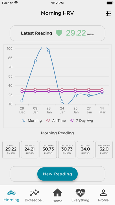 Optimal HRV poster