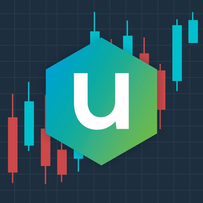 FX Charts