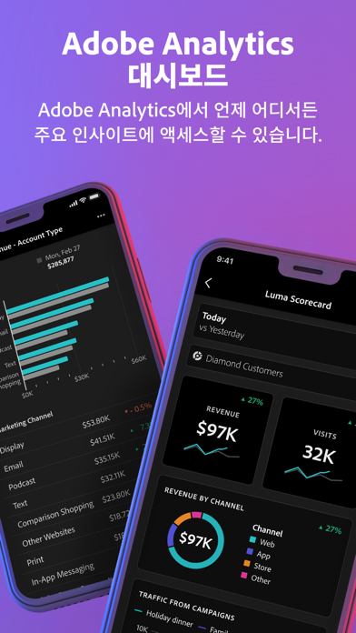 Adobe Analytics 대시보드 포스터