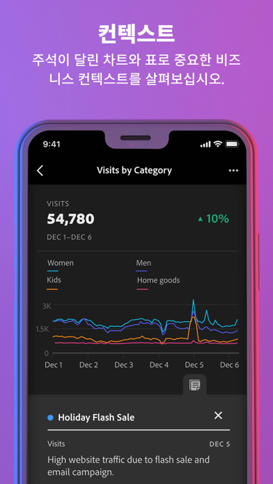 Adobe Analytics 대시보드 포스터