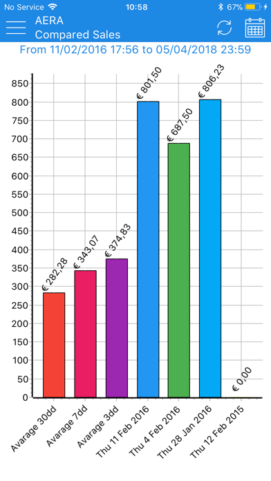 Aera Analytics poster