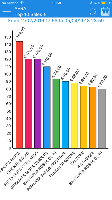 Aera Analytics poster