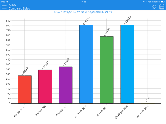 Aera Analytics poster