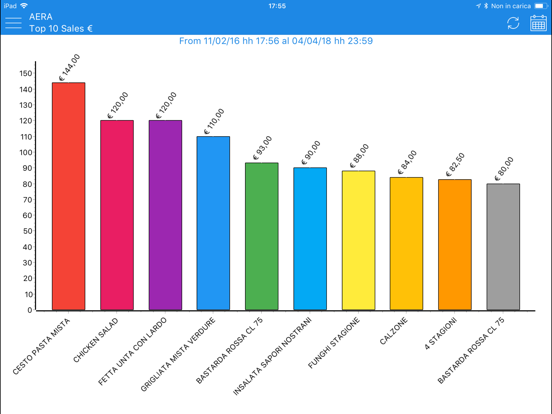 Aera Analytics poster