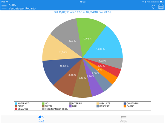 Aera Analytics poster