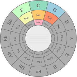 Circle Of Fifths Pro