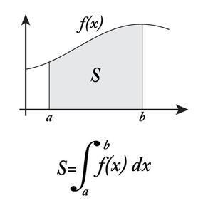 ∫Integrals