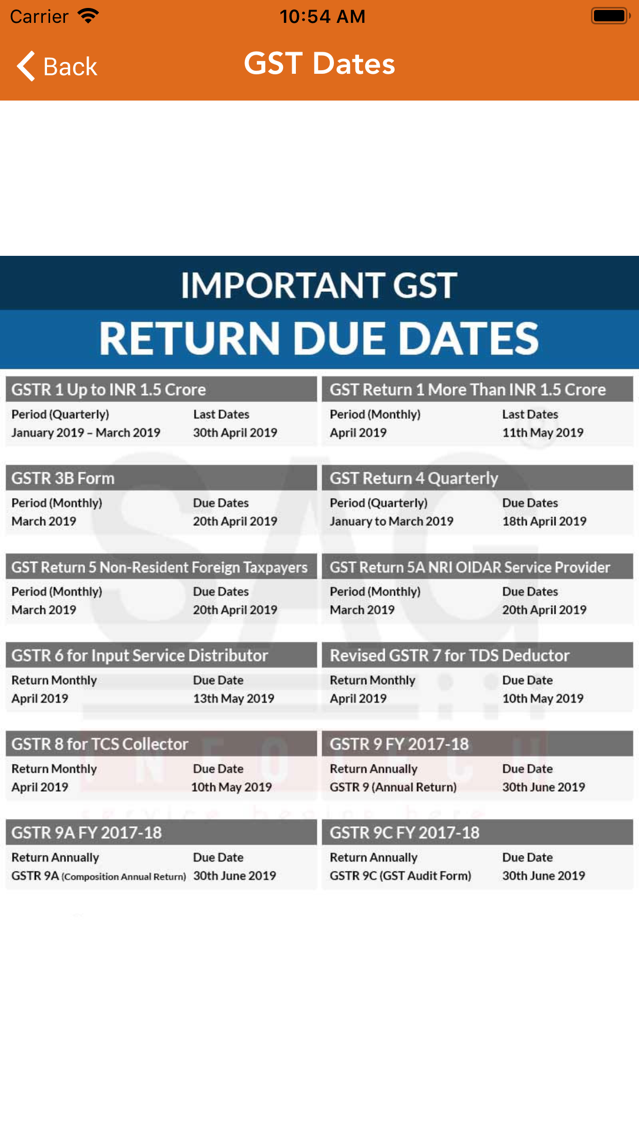 69GST Rates and HSNCodesFinder Plakat