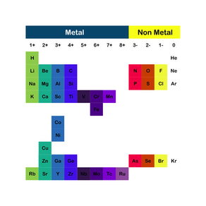 Rota Periodic Table