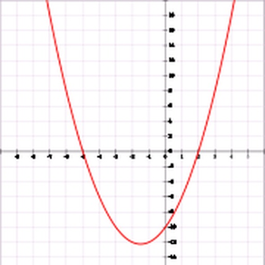 The Quadratic Solver