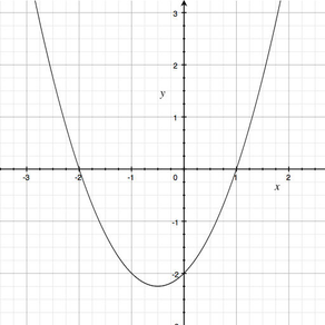 Quadratic Equations Solver