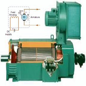 DC Motor Simulator