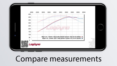 Log Dyno poster