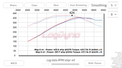 Log Dyno poster