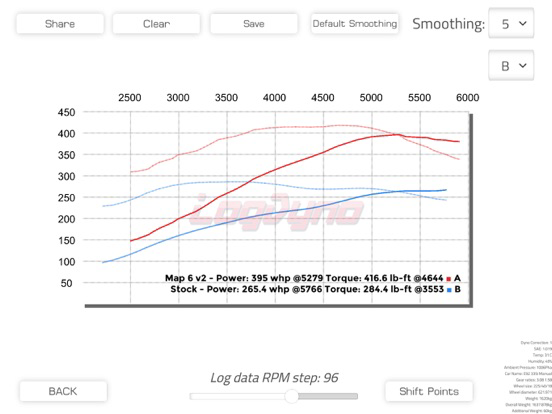 Log Dyno poster