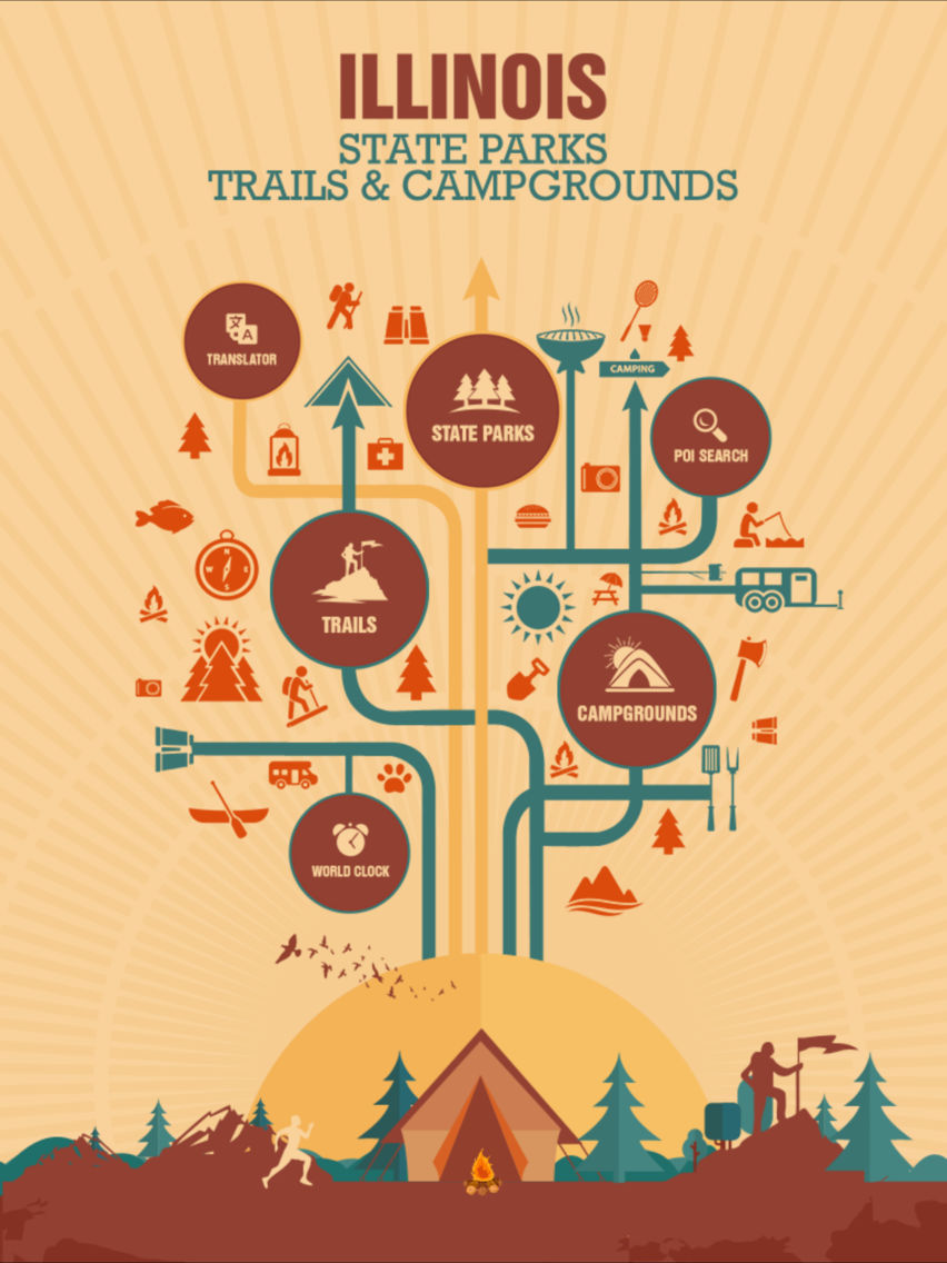 Illinois State Parks, Trails & Campgrounds poster