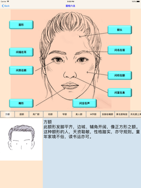 面相图解