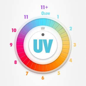 UV Index - Sonnenstrahlen